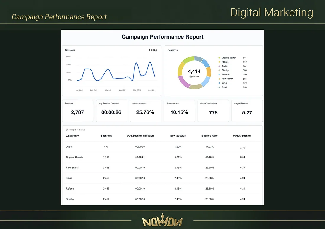 Campaign Performance Report