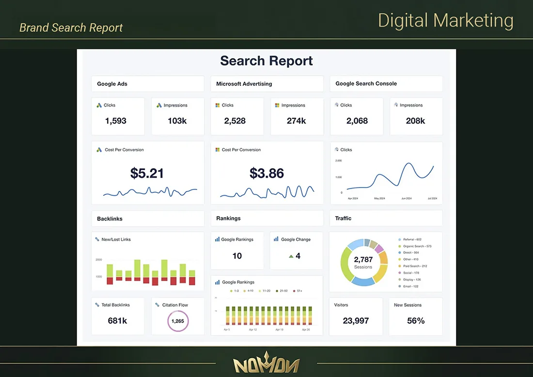 Brand Search Report