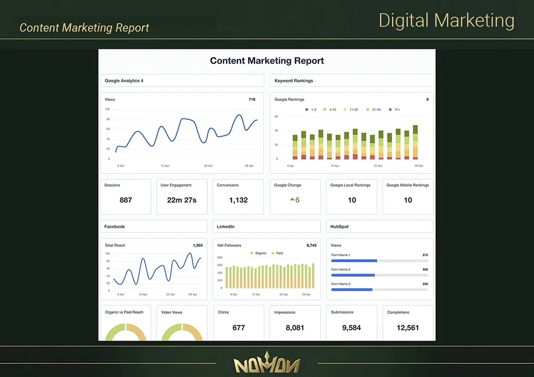 Content Marketing Report