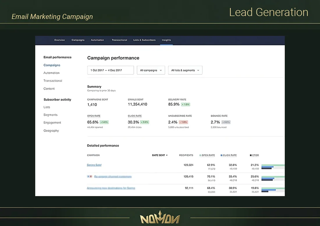 Email Performance Insights