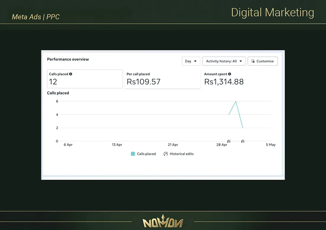 Meta Ads | PPC