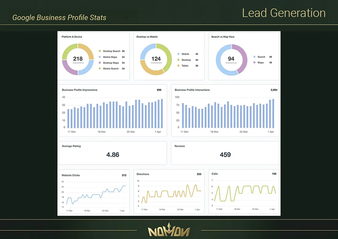Google Business Profile Stats