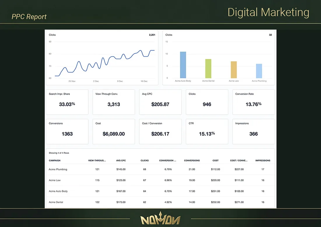 PPC Report