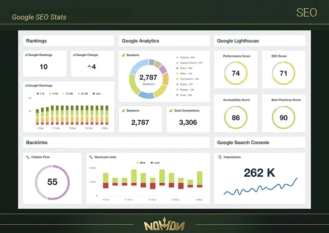 Google SEO Stats