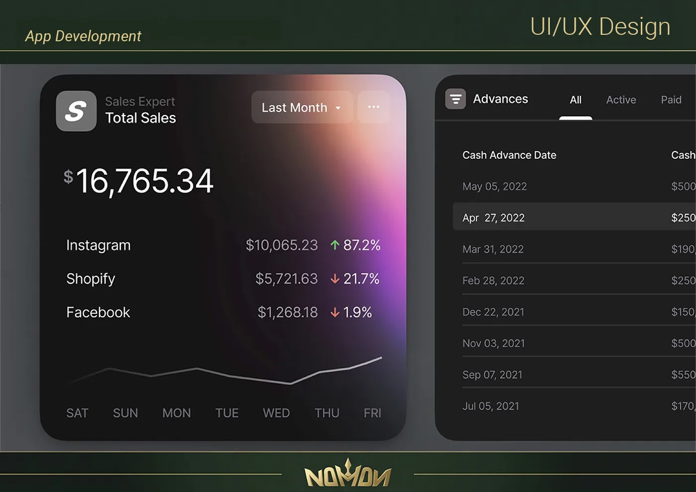 Sales Expert Dashboard